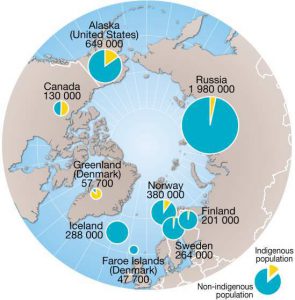 Répartition de la population dans l'Arctique circumpolaire par pays