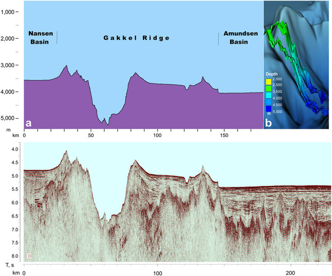 Profils transversaux de la caldeira de Gakkel d'après les levés acoustiques (a) et sismiques (c) réalisés en 2014 lors de l'expédition scientifique MAGE (Marine Arctic Geological Expedition)